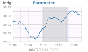 barometer