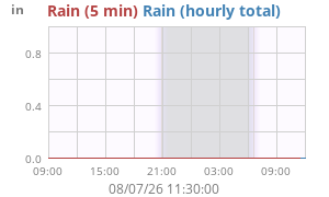rain