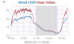 heatchill