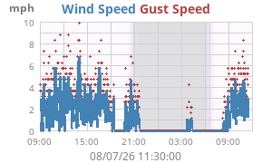 wind