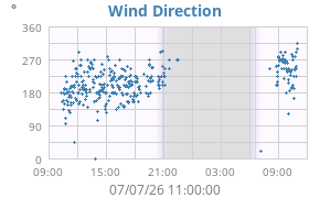 Hi Wind