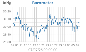 barometer