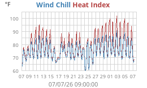 heatchill
