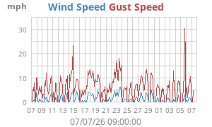 wind