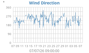 Hi Wind