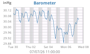 barometer