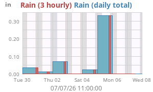 rain