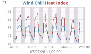 heatchill
