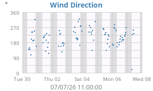 Hi Wind
