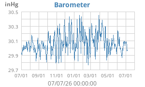 barometer