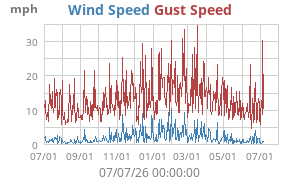 wind