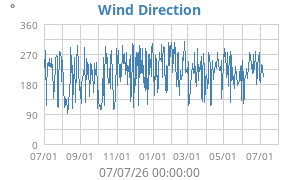 Hi Wind